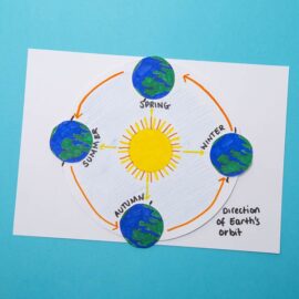 Reasons for the Seasons